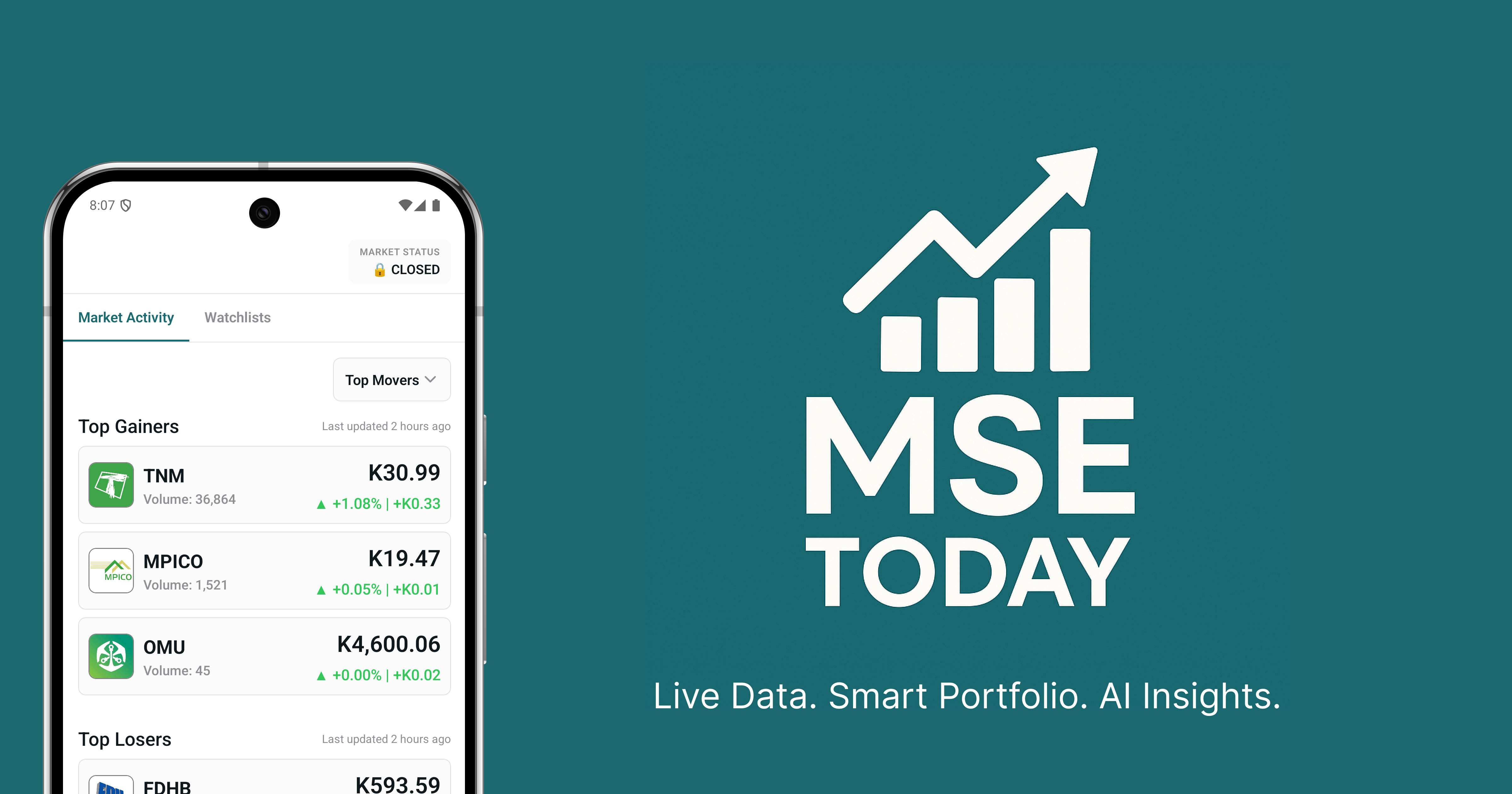MSE Today — Malawi Stock Exchange Prices, Portfolios & Market Data